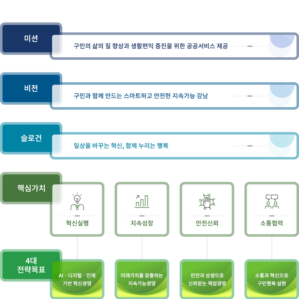 미션비전