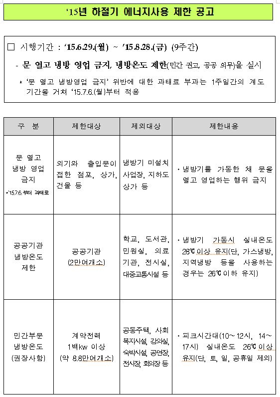 15년도 하절기 에너지사용 제한 공고