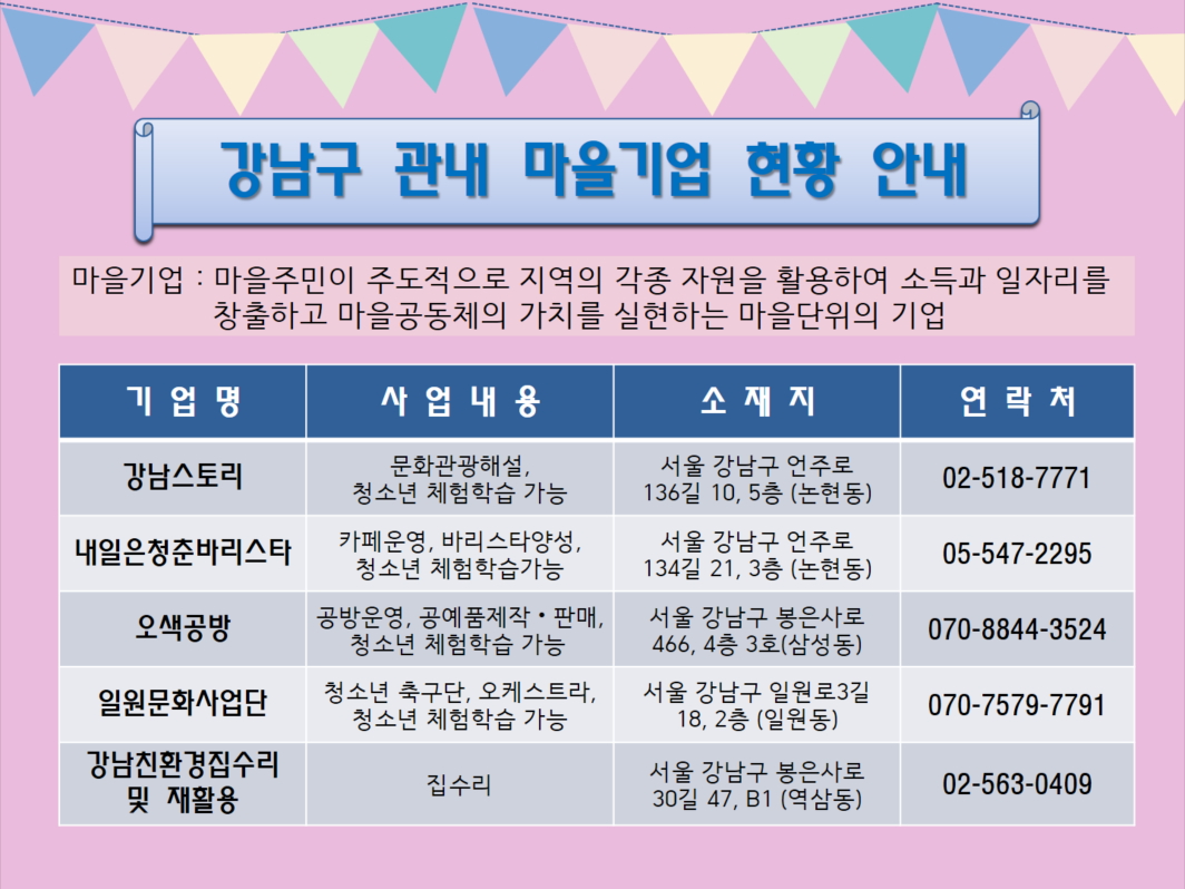 강남구 관내 마을기업 현황 안내 입니다.