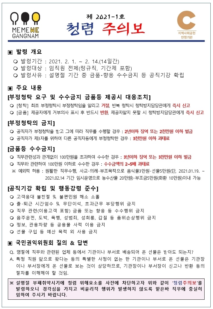 게 2021-1호
| 청렴 주의보
MEMEWE GANGNAM
지역사회공헌 인정기관
▣ 발령 개요 | 0 발령 기간 : 2021. 2. 1. ~ 2. 14.(14일간)
○ 발령대상 : 임직원 전체(정규직, 기간제 포함) ○ 발령사유 : 설 명절 기간 중 금품·향응 수수금지 등 공직기강 확립
▣ 주요 내용 [부정청탁 요구 및 수수금지 금품등 제공시 대응조치) 0 [청탁] 최초 부정청탁시 부정청탁임을 알리고 거절, 반복 청탁시 청탁방지담당관에게 즉시 신고 ᄋ [금품] 제공자에게 거부의사 표시 후 반드시 반환, 제공자알지 못할 시 청탁방지담당관에게 즉시 신고 [부정청탁의 금지] 이 공직자가 부정청탁을 받고 그에 따라 직무를 수행할 경우 : 2년이하 징역 또는 2천만원 이하 벌금 이 공직자가 제3자를 위하여 다른 공직자등에게 부정청탁한 경우 : 3천만원 이하 과태료 [금품등 수수금지] ○ 직무관련성과 관계없이 100만원을 초과하여 수수한 경우 : 3년이하 징역 또는 3천만원 이하 벌금 ○ 직무와 관련하여 100만원 이하로 수수한 경우 : 수수금액의 2~5배 과태료 ※ 예외적 허용 : 원활한 직무수행, 사교 · 의려 · 부조목적으로 음식물3 만원 · 선물5만원(단, 2021.01.19. ~
2021.02.14 기간 임시운영으로 농수산물 20만원) · 부조금5만원(화환 10만원)이내 가능 [공직기강 확립 및 행동강령 준수] ᄋ 고객응대 불친절 및 불편민원 해소 소홀 ᄋ 출·퇴근 시간엄수 못 무단 이석, 초과근무 부당행위 금지 ○ 직무 관련 (이용고객 포함) 금품 또는 향응 등 수수행위 금지 0 음주운전, 도박, 폭행, 성범죄, 성희롱, 갑질 등 품위손상행위 금지 0 정보, 관용차량 등 공용물 사적 이용 금지 0 선물 구입 등 예산 목적외 사용 금지
□ 국민권익위원회 질의 & 답변 Q. 명절에 직무와 관련된 업체 등에서 기관이나 부서로 배송되어 온 선물은 아도 되는지? A. 특정 직원 앞으로 왔다는 등의 특별한 사정이 없는 한 기관이나 부서로 온 선물은 기관장
이나 부서장에게 온 선물로 보는 것이 상당하므로, 기관장이나 부서장이 신고나 반환 등의 절차를 이해해야 할 것임.
※ 설명절 부패취약시기에 청렴 위해요소를 사전에 차단하고자 위와 같이 '청렴주의보'를 발령하오니 경각심을 가지고 비윤리적 행위가 발생하지 않도록 맡은바 직무에 충실히 임하여 주시기 바랍니다.
