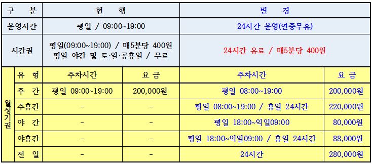 도곡로327 공영주차장 운영시간 변경