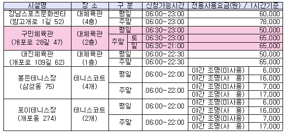 2019년 구립체육시설 전용사용(대관) 공고내용 변경 1