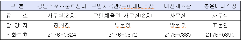 2019년 구립체육시설 전용사용[대관] 접수 안내2