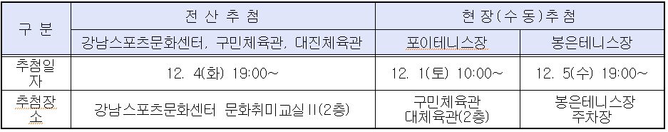 2019년 구립체육시설 전용사용[대관] 접수 안내3