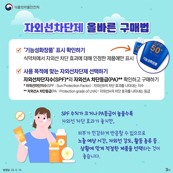 자외선차단제 올바른 구매법 SPF 수치가 크거나 PA등급이 높을수록 자외선 차단 효과가 좋지만, 피부가 민감하게 반응할 수 있으므로 노출 예상 시간, 자외선 강도, 활동 종류 등 상황에 맞게 적절한 제품을 선택하는 것이 좋습니다.