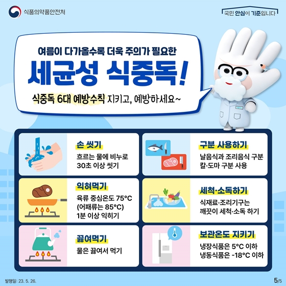 여름이 다가올 수록 더욱 주의가 필요한 세균성 식중독! 6대 예방수칙을 기억하세요! ① 손 씻기 : 흐르는 물에 비누로 30초 이상 씻기 ② 구분 사용하기 : 날음식과 조리음식 구분 칼·도마 구분 사용 ③ 익혀먹기 : 육류 중심온도 75°C(어패류는 85°C) 1분 이상 익히기 ④ 세척·소독하기:  식재료·조리기구는 깨끗이 세척·소독하기 ⑤ 끓여먹기 : 물은 끓여서 먹기 ⑥ 보관온도 지키기 : 냉장식품은 5°C 이하, 냉동식품은 -18°C 이하