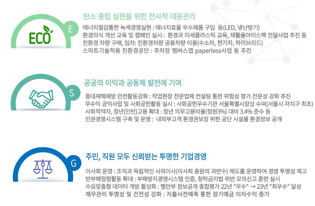 경영성과