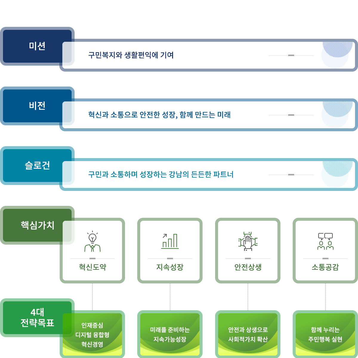 미션비전